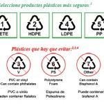 PVC el tóxico que nos rodea