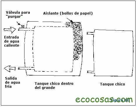 Calentador de agua solar casero 11 calentador de agua solar