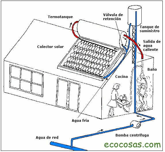 Calentador de agua solar casero 12 calentador de agua solar casero piscina