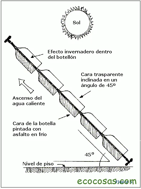 Calentador de agua solar casero 8 como hacer un calentador solar de agua casero