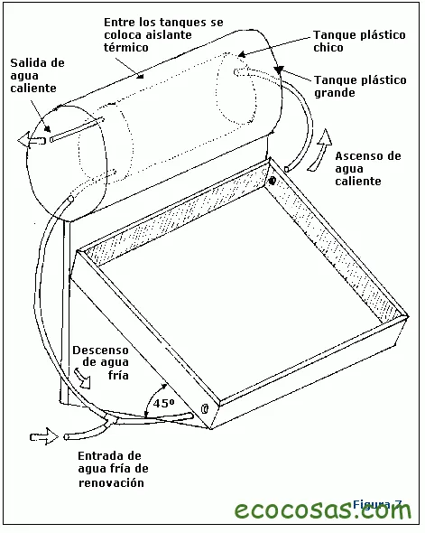 Calentador de agua solar casero 9 calentador de agua solar casero facil