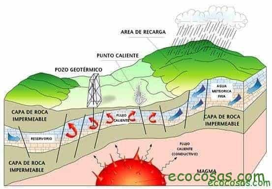 energia geotermica