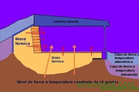 Earthship, una nave para nuestro paso por la tierra 5