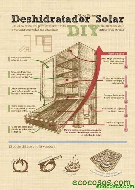 Ecología, Permacultura, Salud Natural, Plantas Medicinales, Como Cultivar, Energías renovables, Bioconstrucción y otros. 9