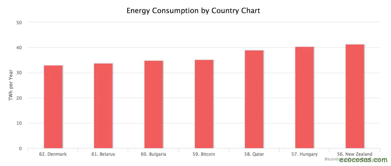 Bitcoin y el alto costo ambiental del mismo 4 Bitcoin y el alto costo ambiental del mismo 4