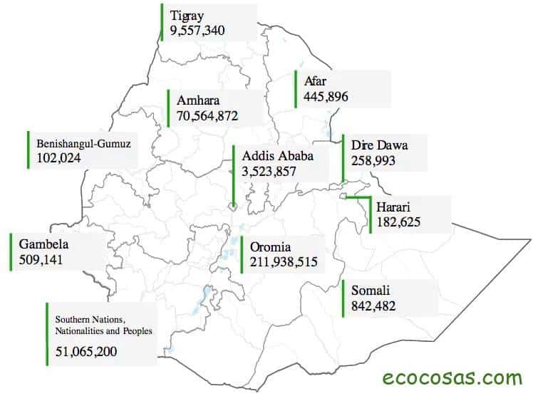 Etiopía: plantan 350 millones de árboles en 12 horas 3