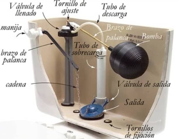 ¡Cómo cortar tu factura de agua por la mitad o incluso más! 5